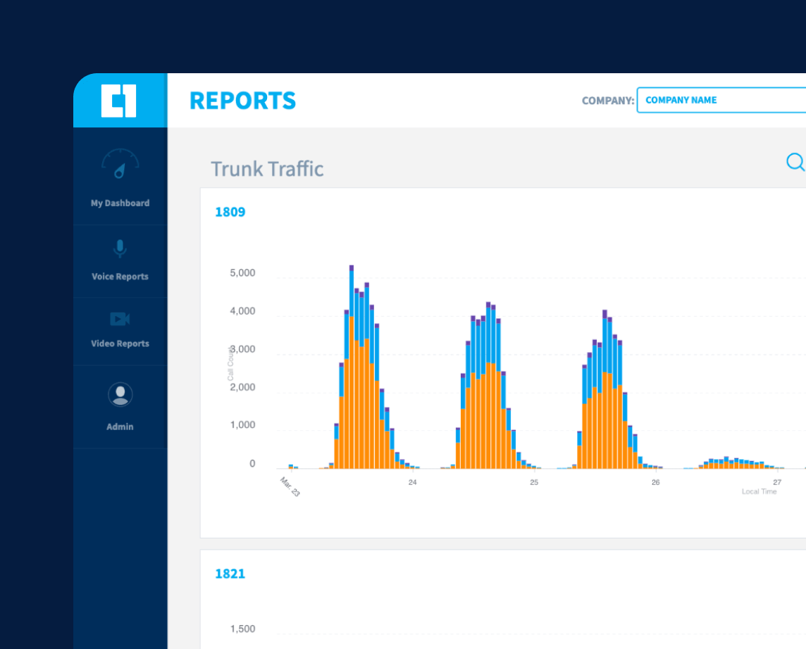 C1 Portal Screenshot - Trunk Traffic bar graph