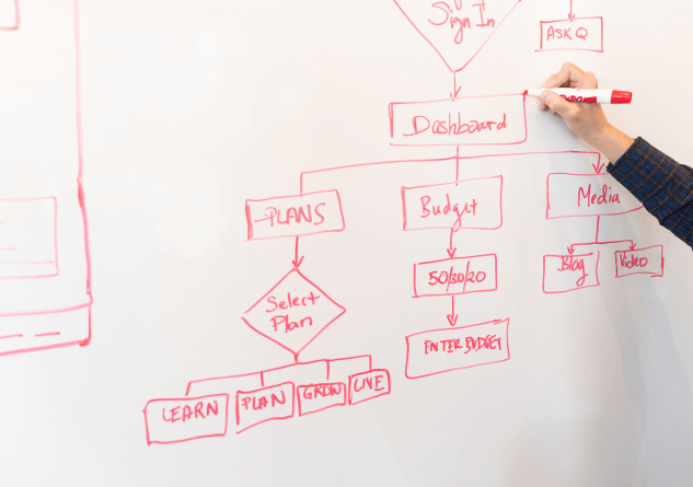 Drawing a diagram on a whiteboard of information flow